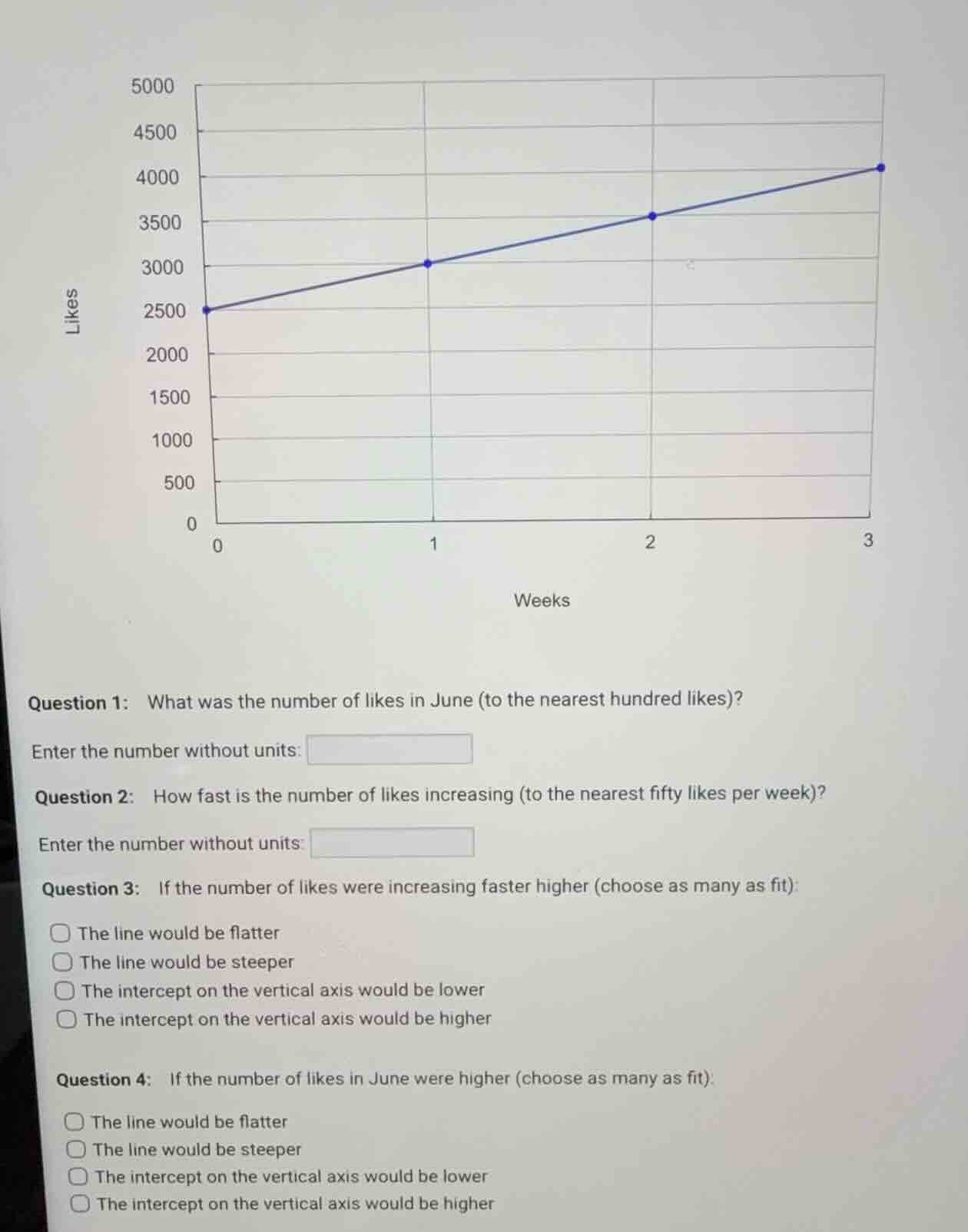 question 1: what was the number of likes in june (to the nearest hundre…