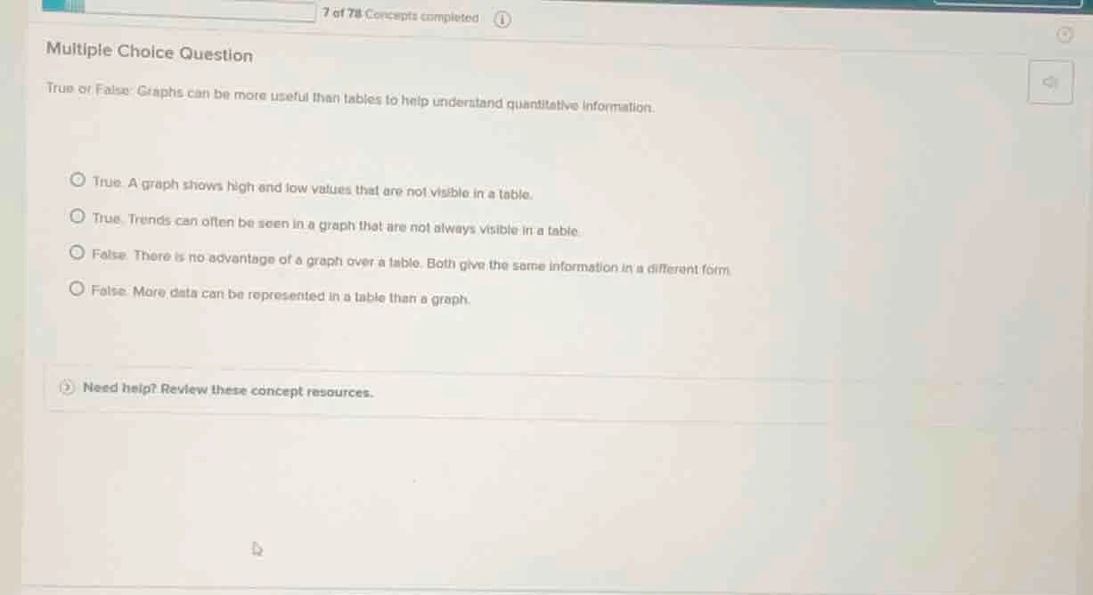 multiple choice question true or false: graphs can be more useful than …
