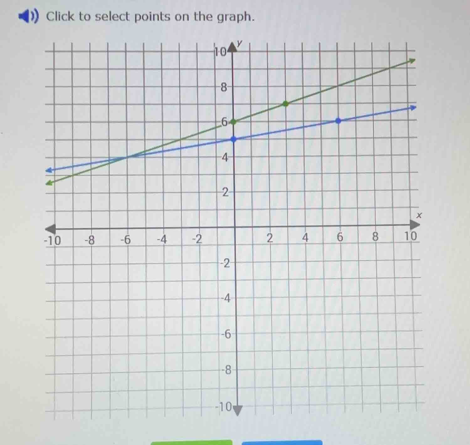 click to select points on the graph.