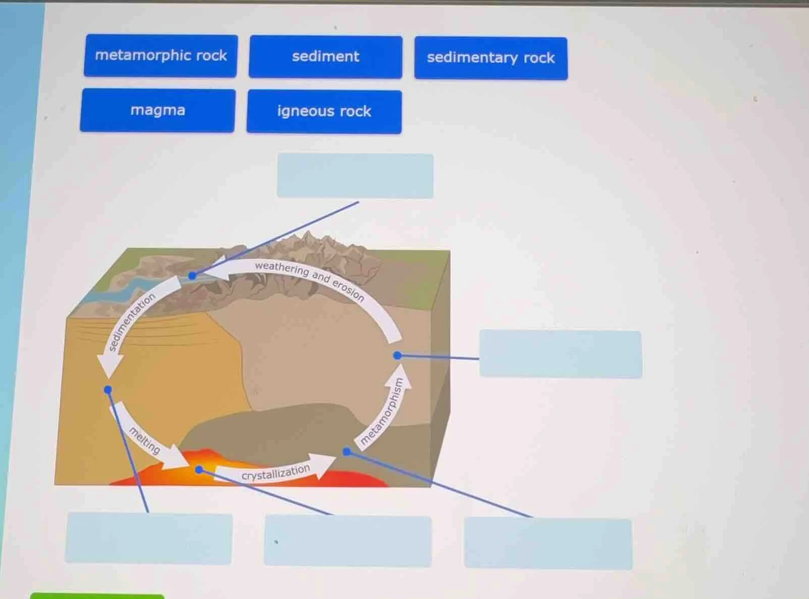 metamorphic rock sediment sedimentary rock magma igneous rock weatherin…