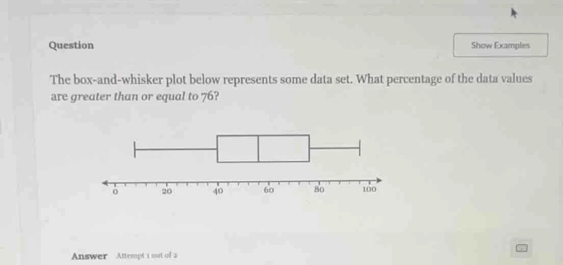 question the box-and-whisker plot below represents some data set. what …