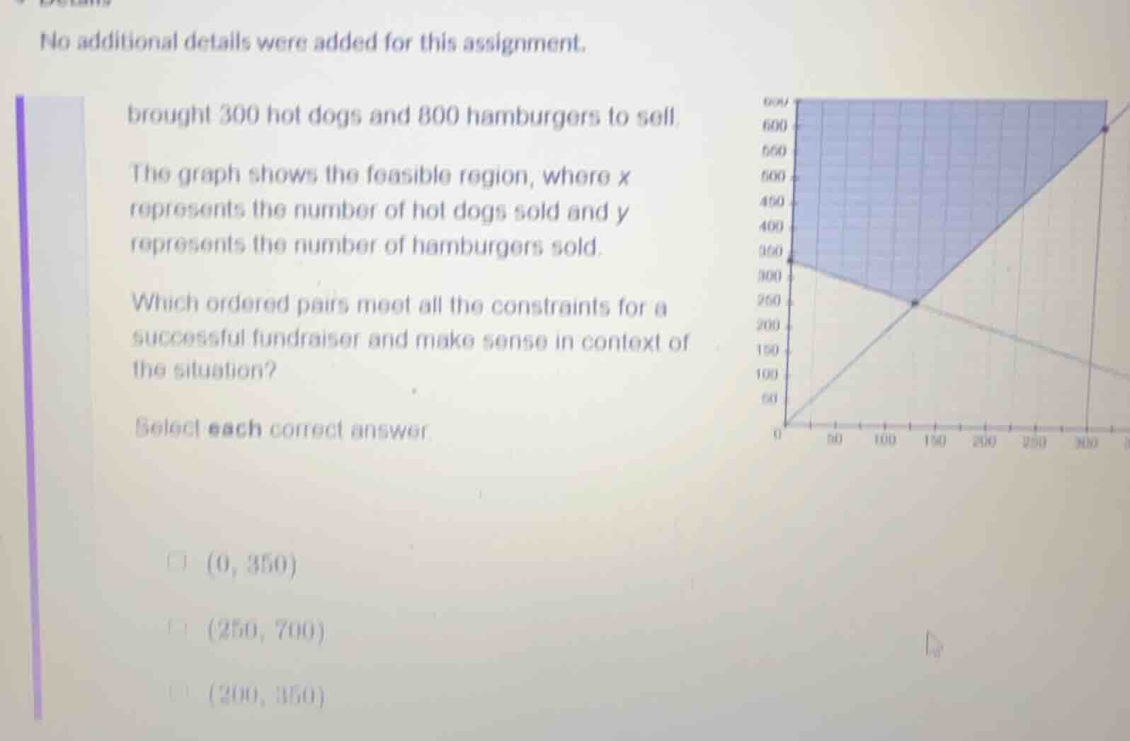 no additional details were added for this assignment. brought 300 hot d…