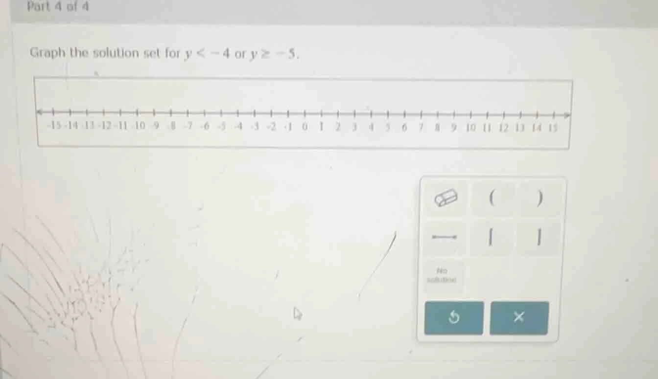 part 4 of 4 graph the solution set for ( y < -4 ) or ( y geq -5 ).