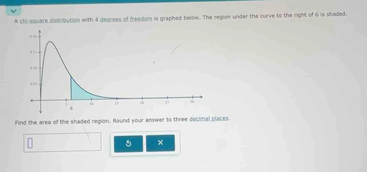 a chi-square distribution with 4 degrees of freedom is graphed below. t…