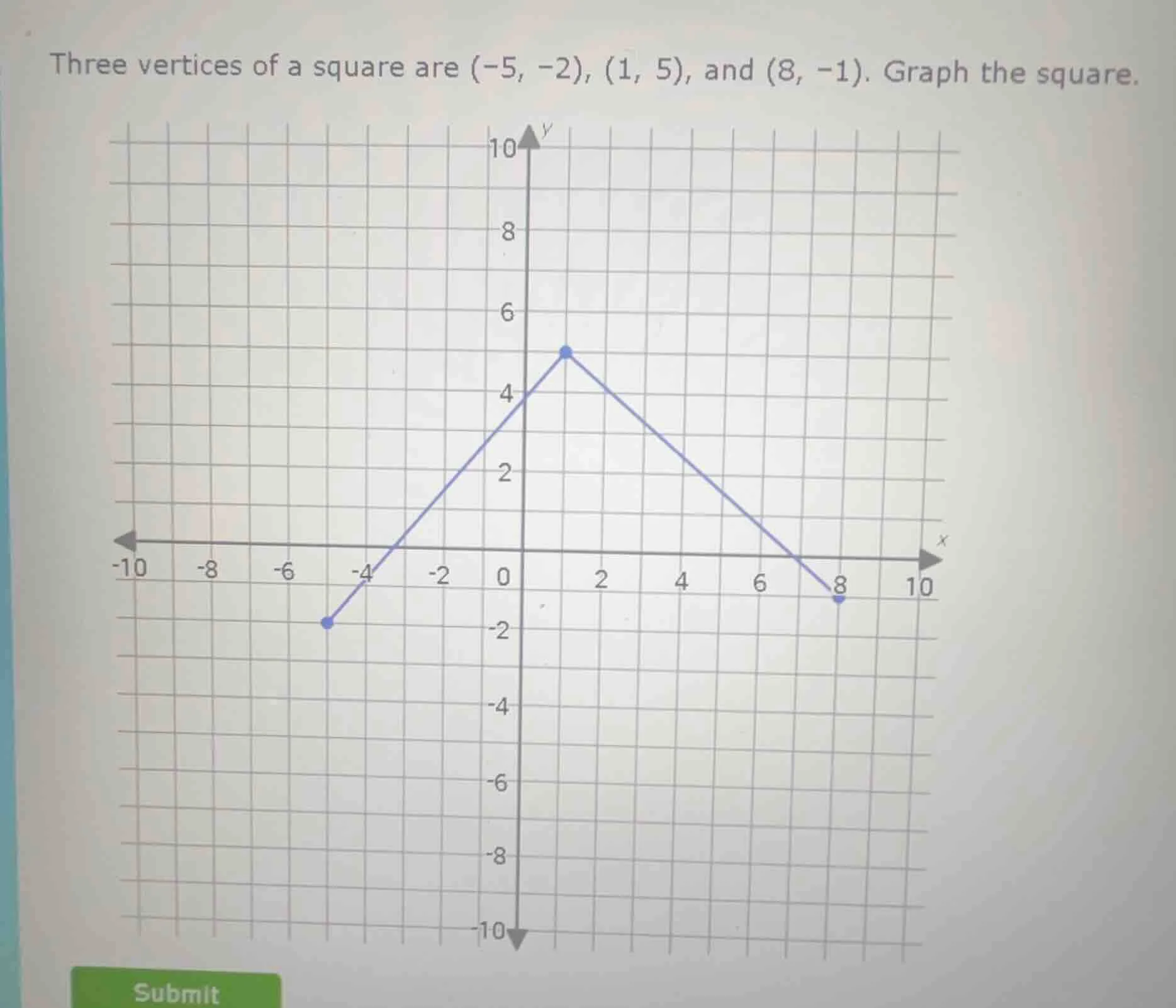 three vertices of a square are (-5, -2), (1, 5), and (8, -1). graph the…