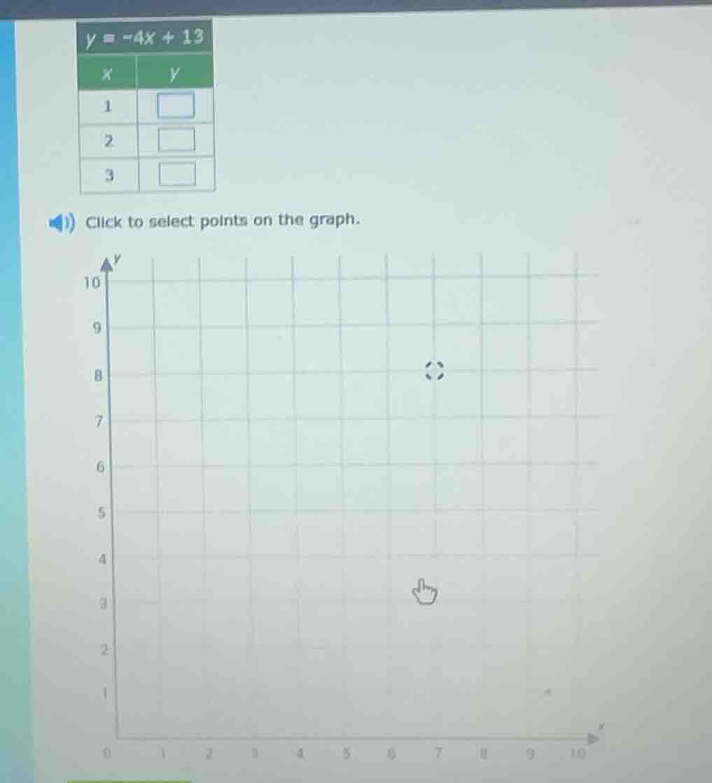 y = -4x + 13 x | y 1 | 2 | 3 | click to select points on the graph.