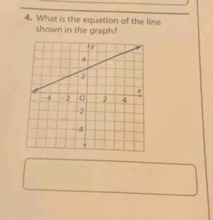 4. what is the equation of the line shown in the graph?