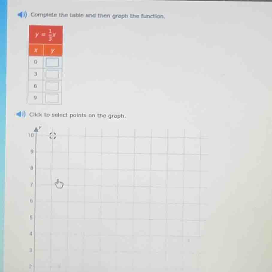 complete the table and then graph the function. $y = \\frac{1}{3}x$ | x…