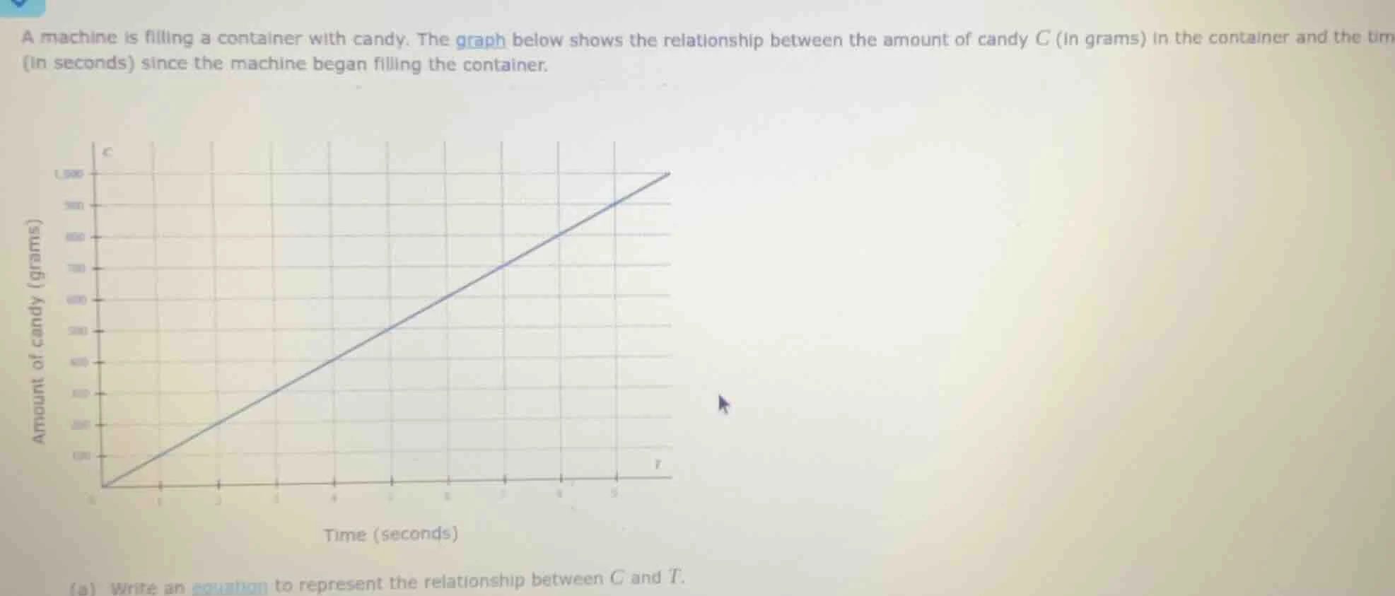 a machine is filling a container with candy. the graph below shows the …
