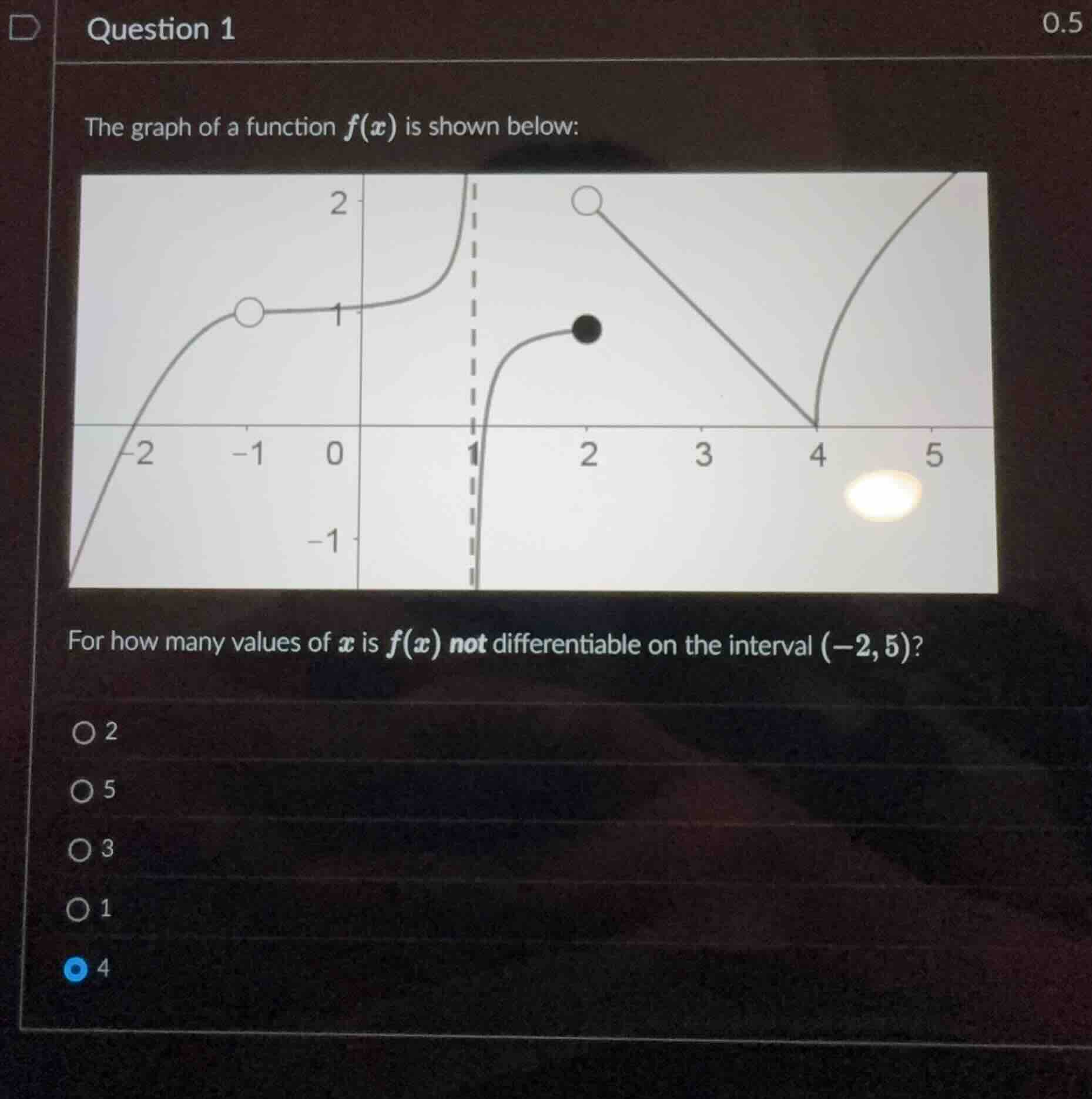question 1 the graph of a function \\( f(x) \\) is shown below: for how…