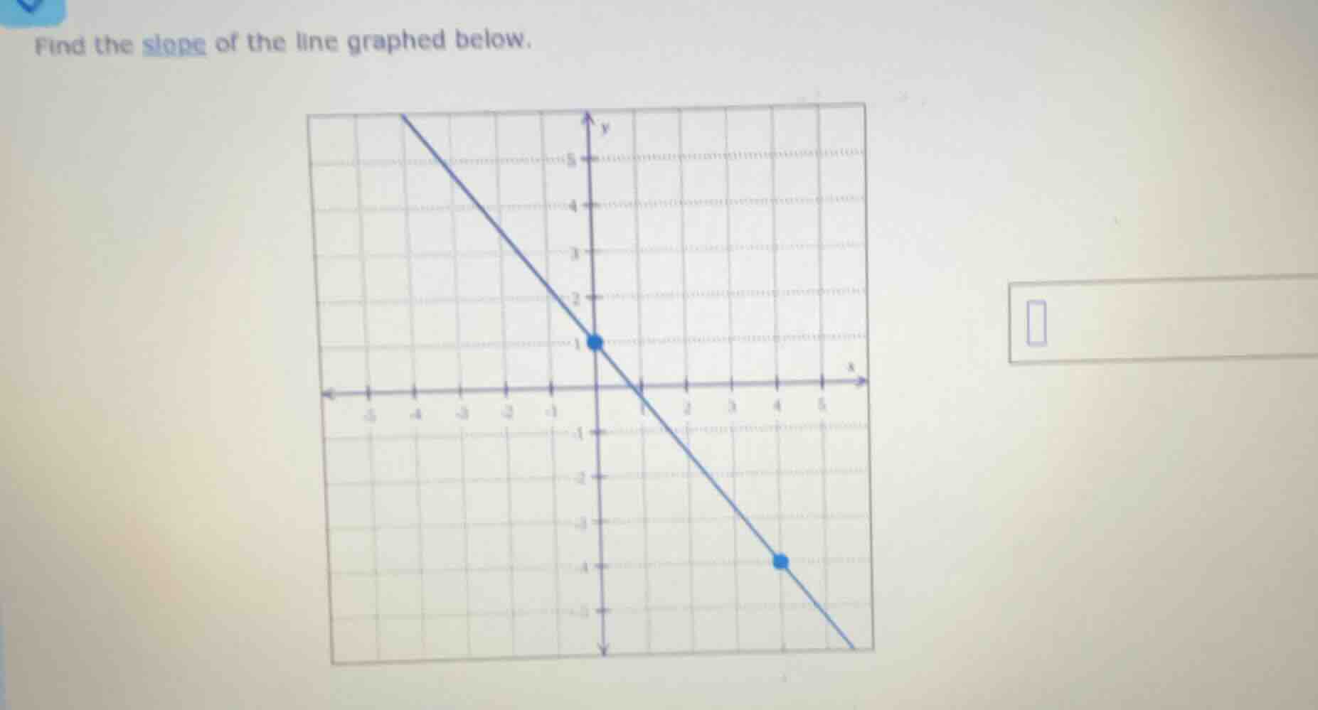 find the slope of the line graphed below.