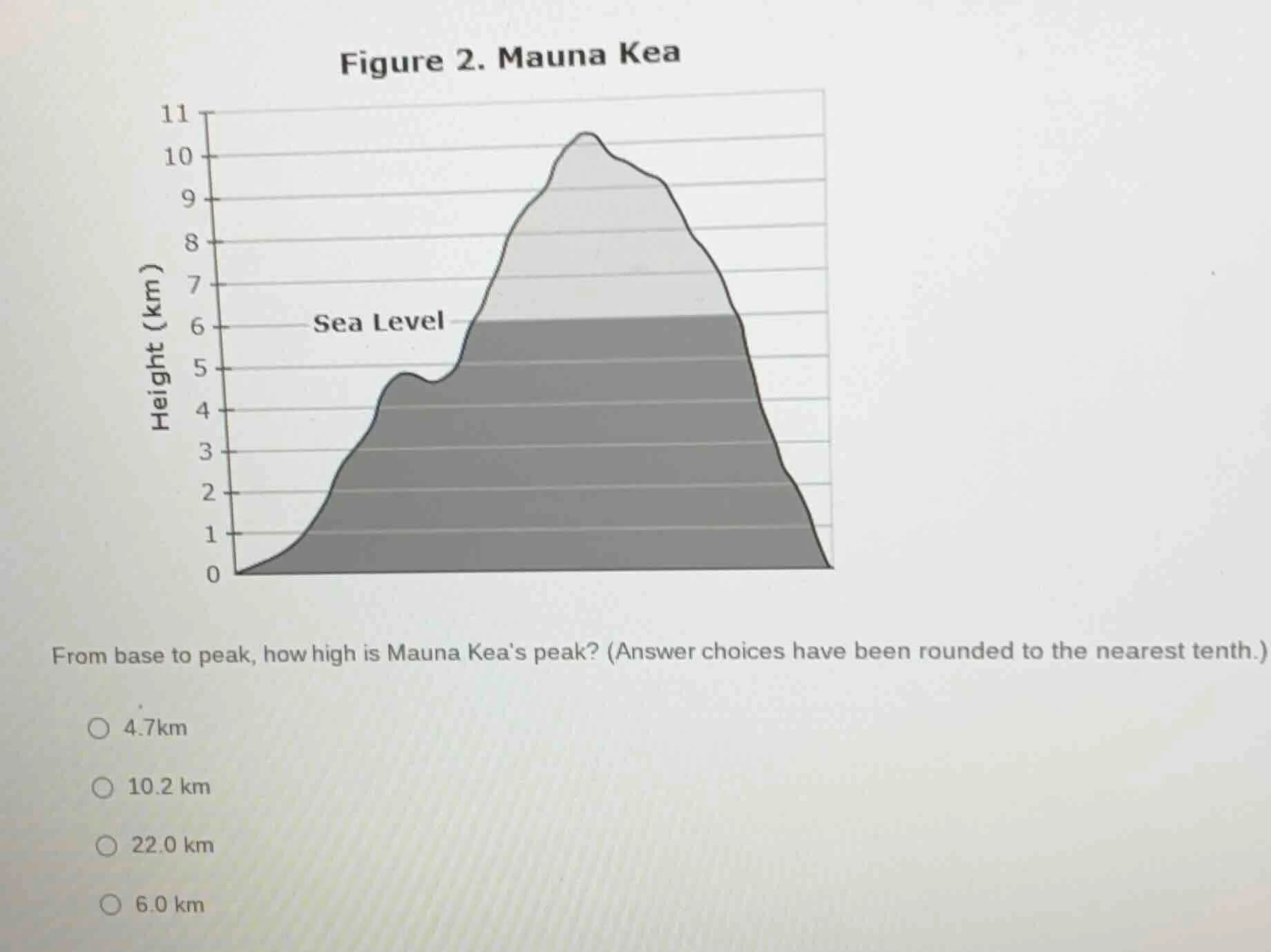 figure 2. mauna kea from base to peak, how high is mauna keas peak? (an…
