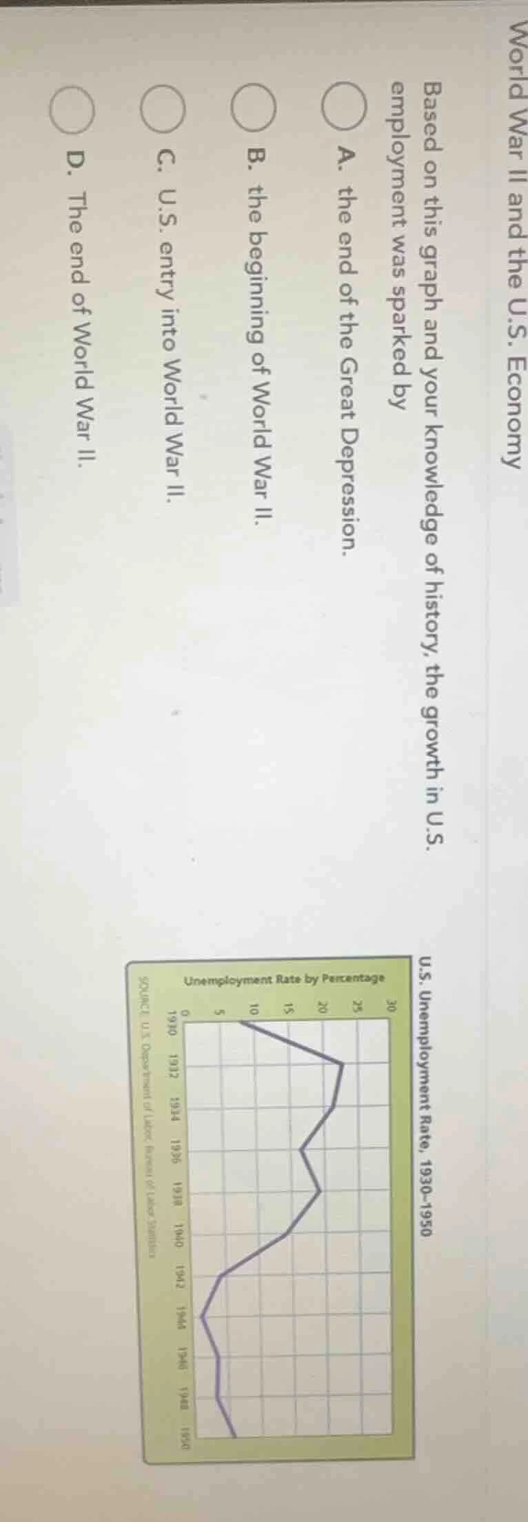 world war ii and the u.s. economy based on this graph and your knowledg…