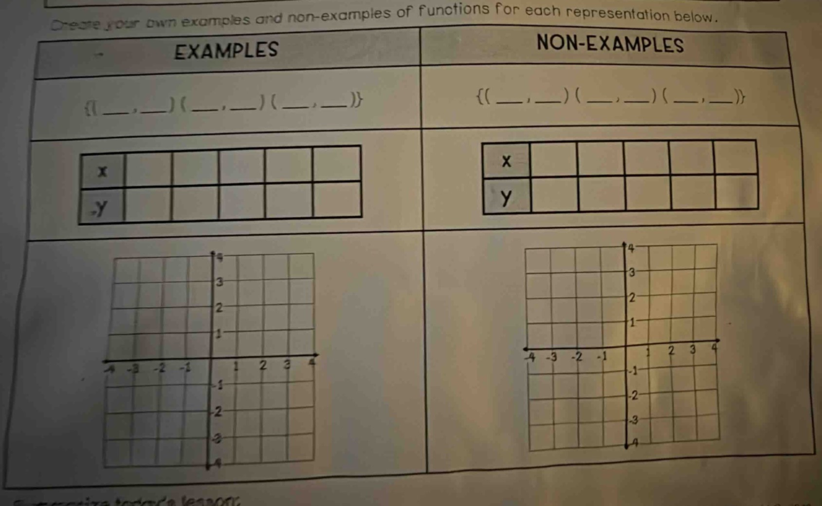 create your own examples and non - examples of functions for each repre…