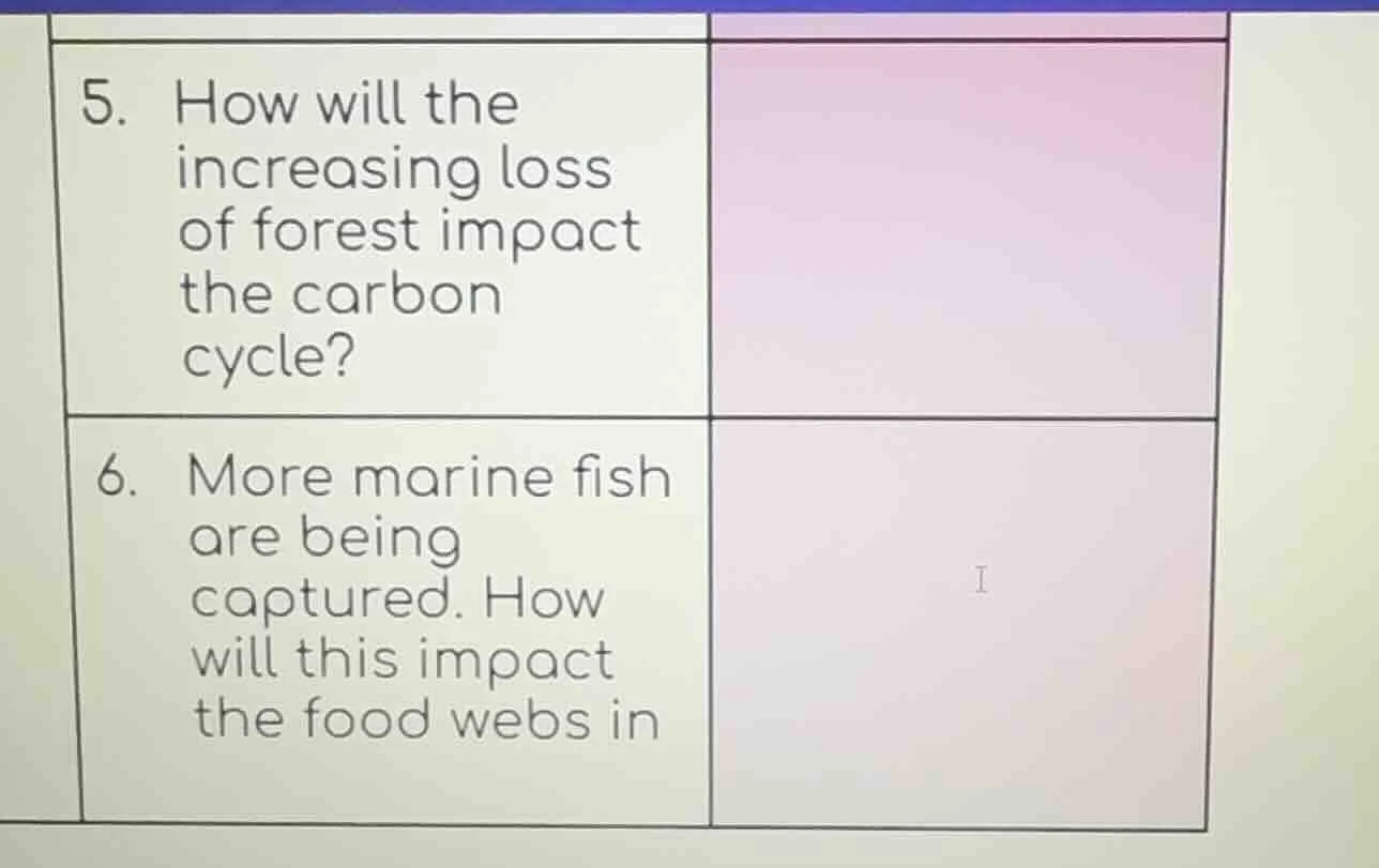 5. how will the increasing loss of forest impact the carbon cycle? 6. m…