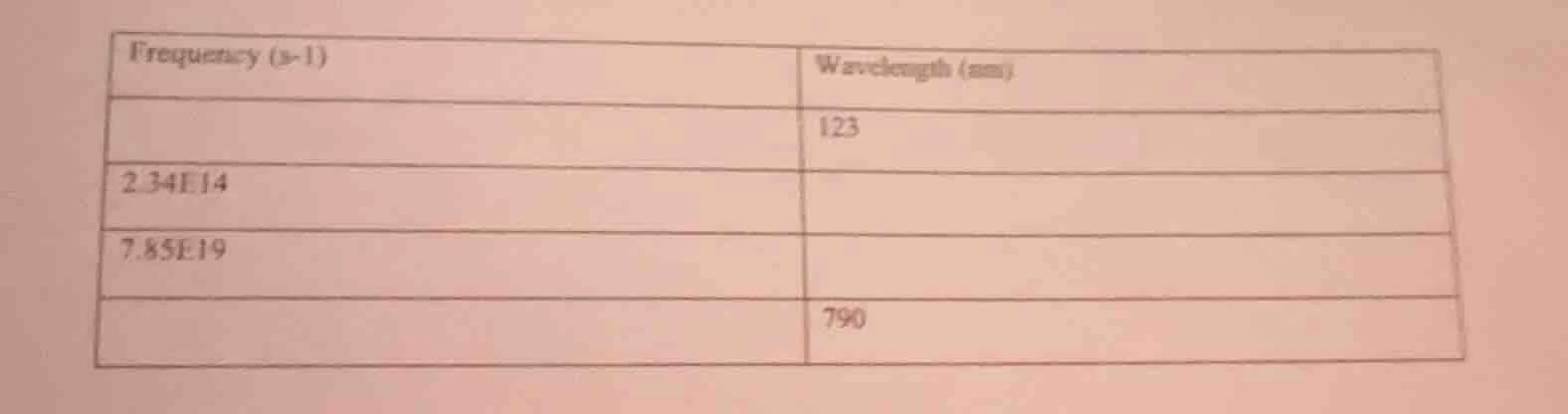 frequency (s-1) | wavelength (nm) | 123 2.34e14 | 7.85e19 | | 790