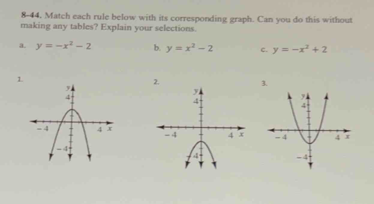 8-44. match each rule below with its corresponding graph. can you do th…