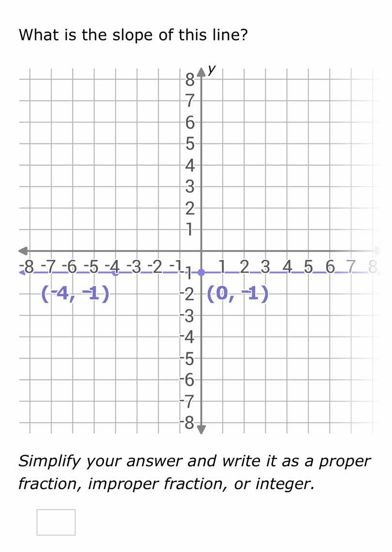what is the slope of this line? simplify your answer and write it as a …