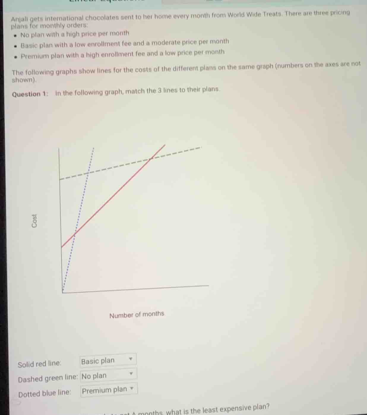 anjali gets international chocolates sent to her home every month from …