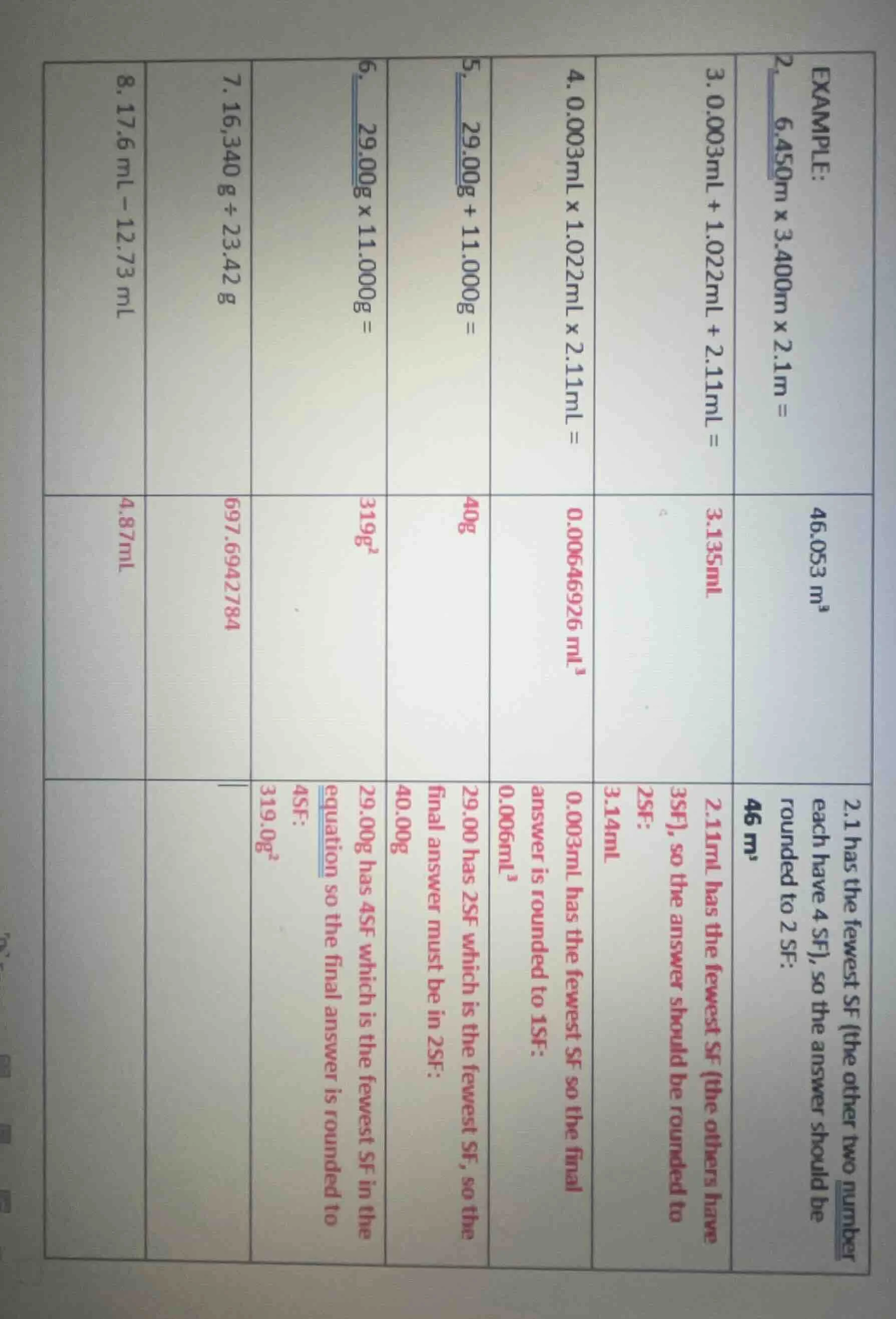 example: 2. 6.450m × 3.400m × 2.1m = 46.053 m³ 2.1 has the fewest sf (t…