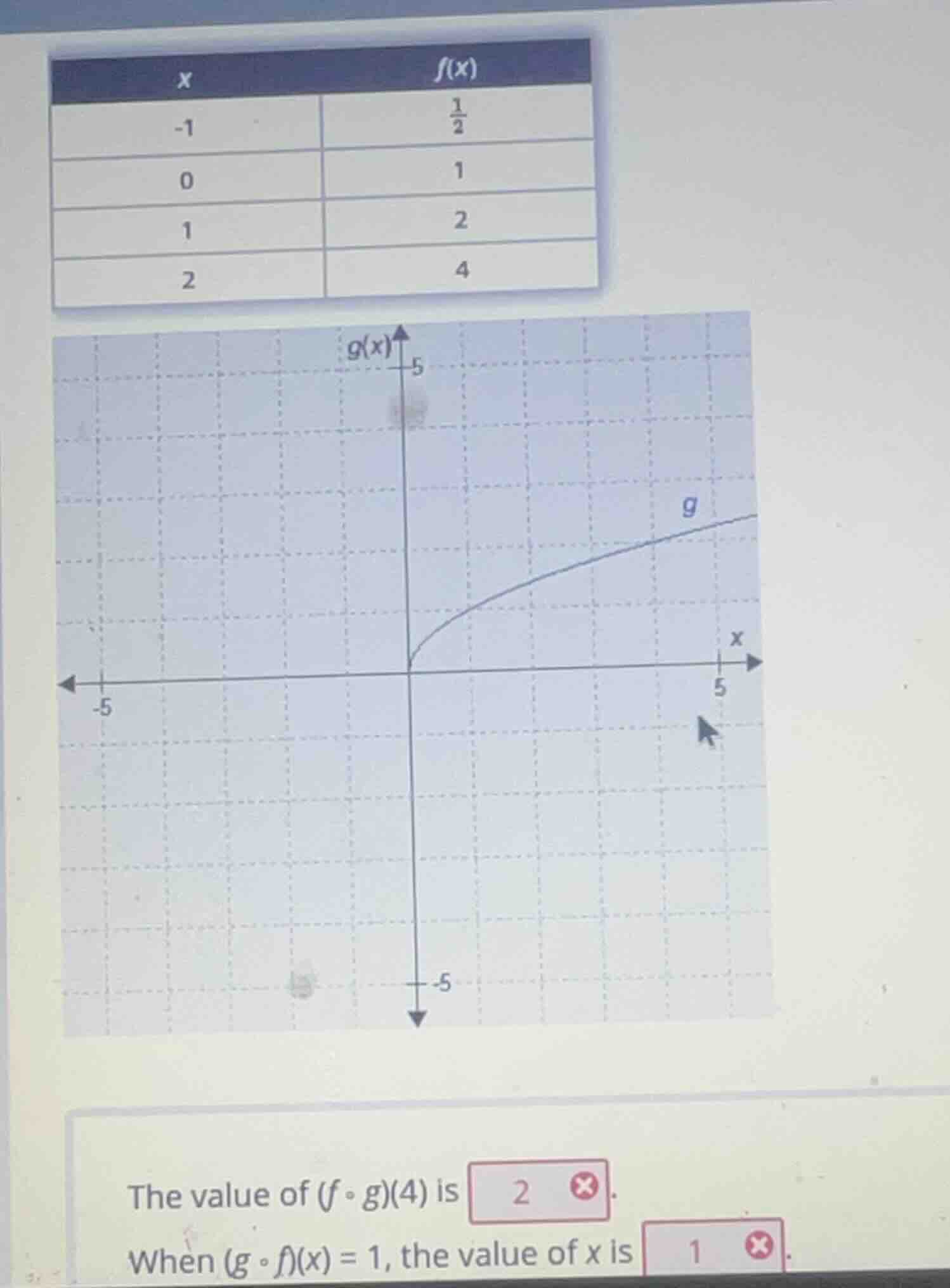 x | f(x) -1 | \\(\\frac{1}{2}\\) 0 | 1 1 | 2 2 | 4 the value of \\((f \…