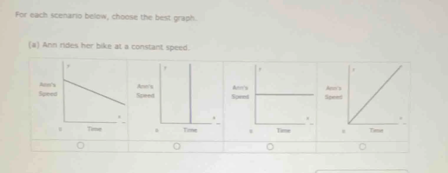 for each scenario below, choose the best graph. (a) ann rides her bike …