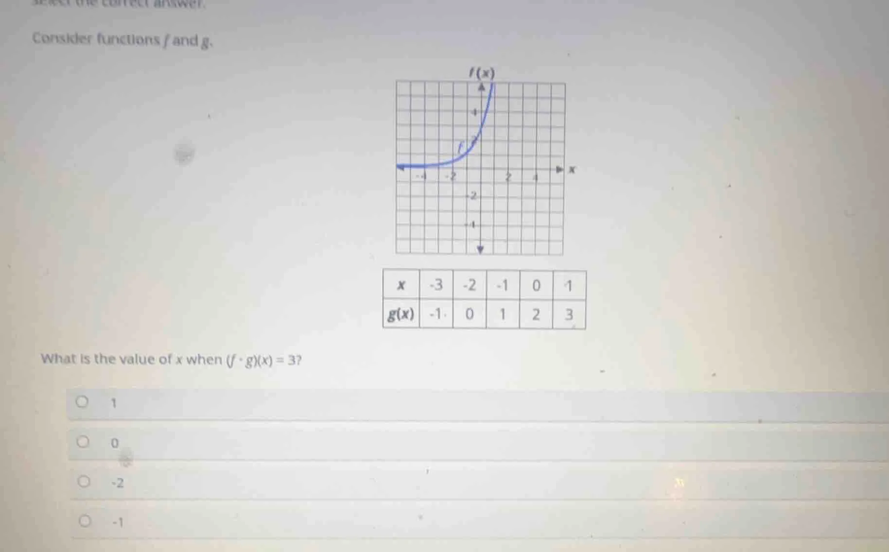 consider functions f and g. what is the value of x when (f ∘ g)(x) = 3?…