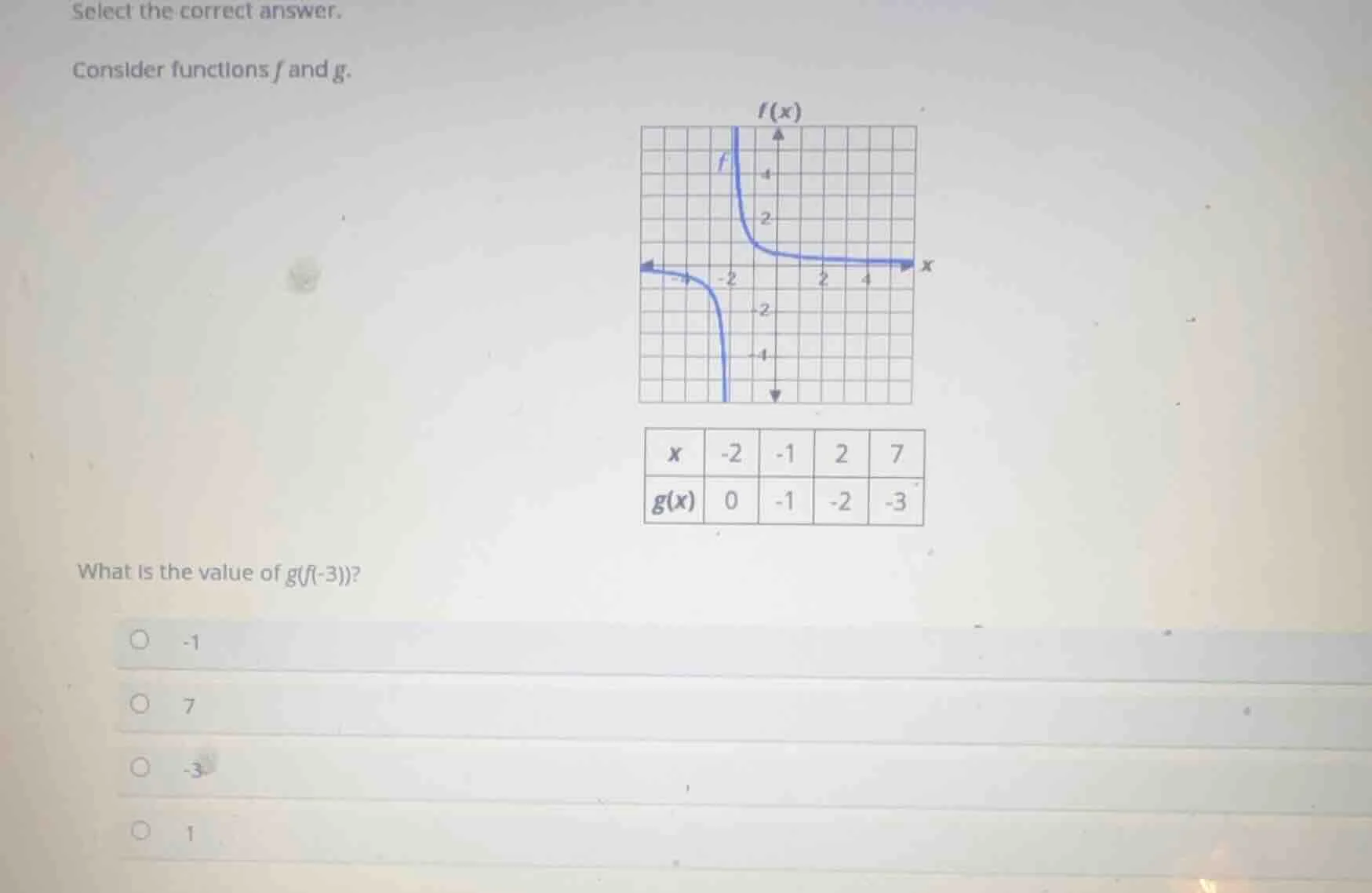 select the correct answer. consider functions f and g. what is the valu…