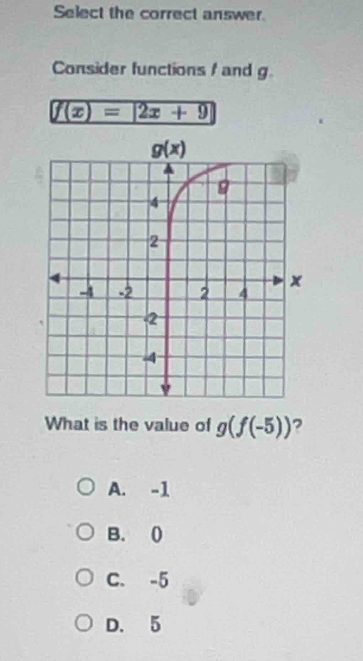 select the correct answer. consider functions f and g. f(x) = 2x + 9 gr…