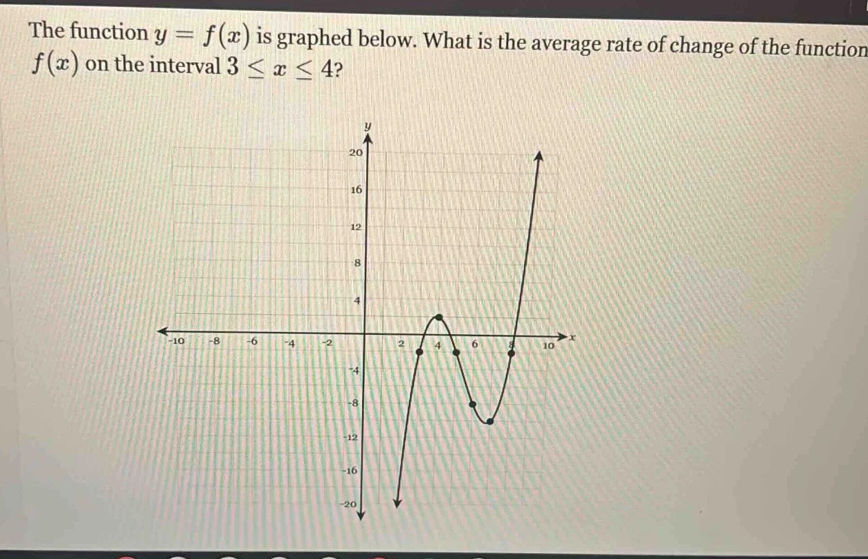 the function $y = f(x)$ is graphed below. what is the average rate of c…