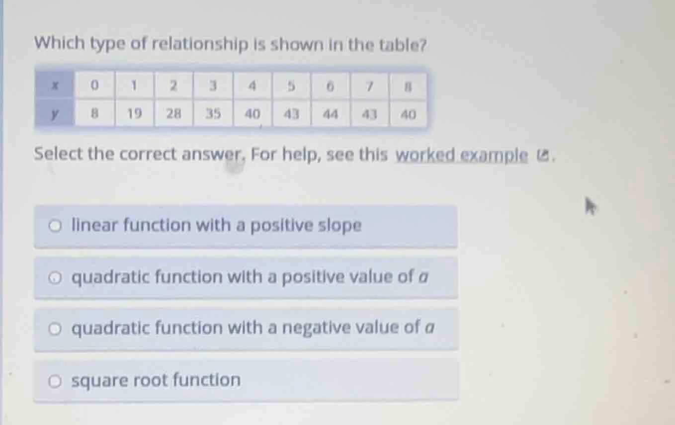 which type of relationship is shown in the table? x | 0 | 1 | 2 | 3 | 4…