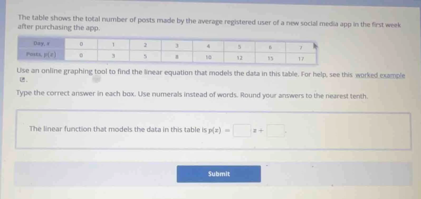 the table shows the total number of posts made by the average registere…