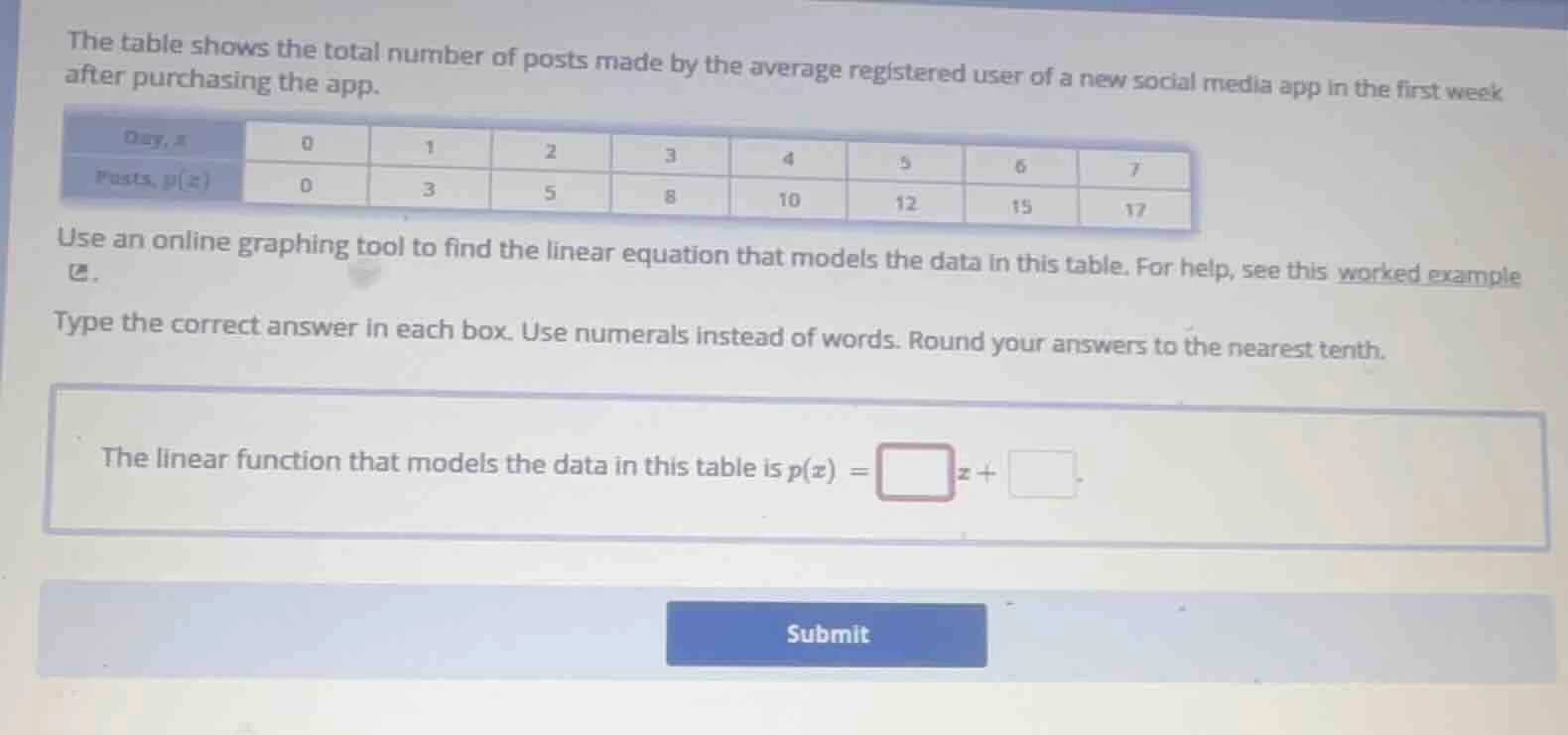 the table shows the total number of posts made by the average registere…