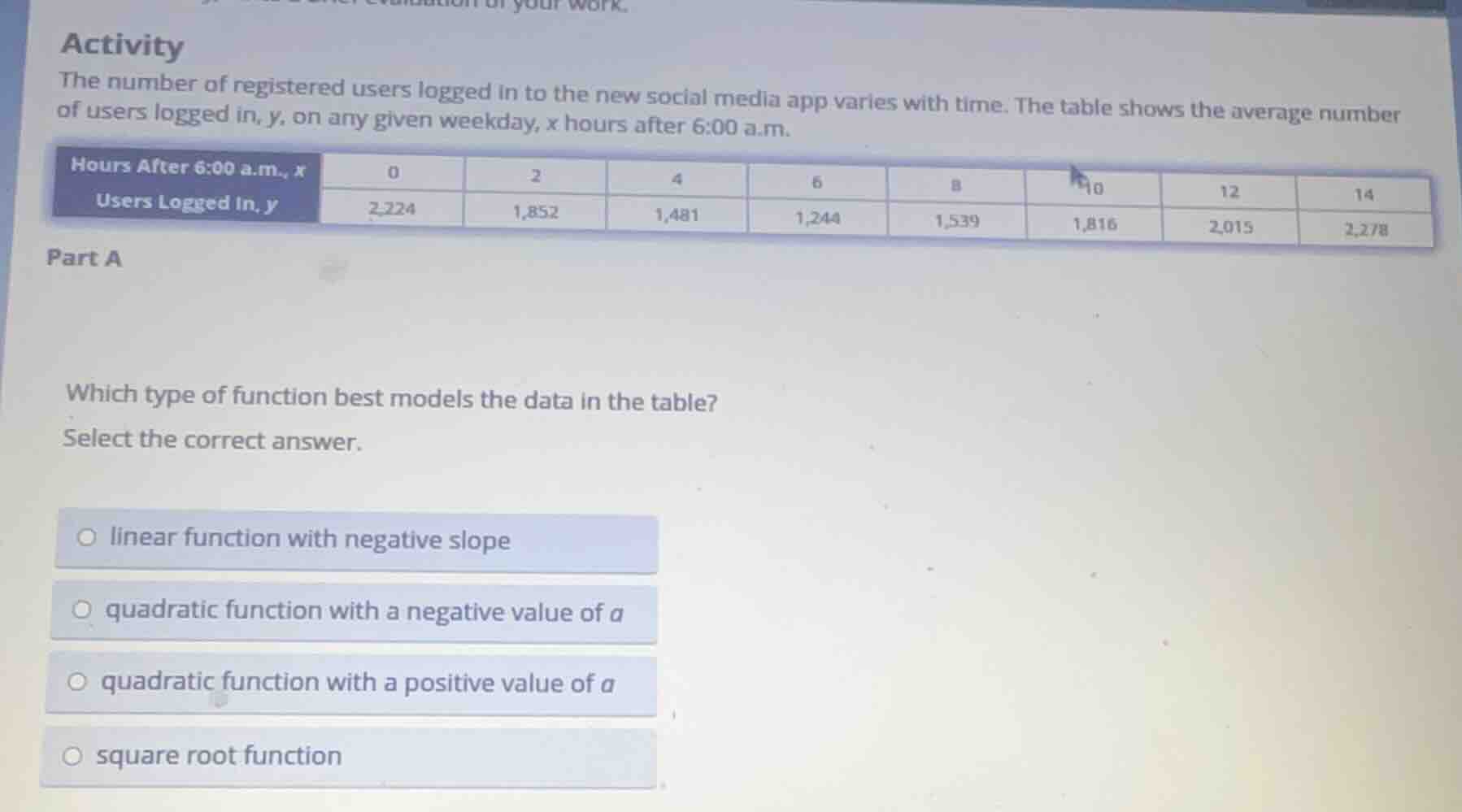 activity the number of registered users logged in to the new social med…
