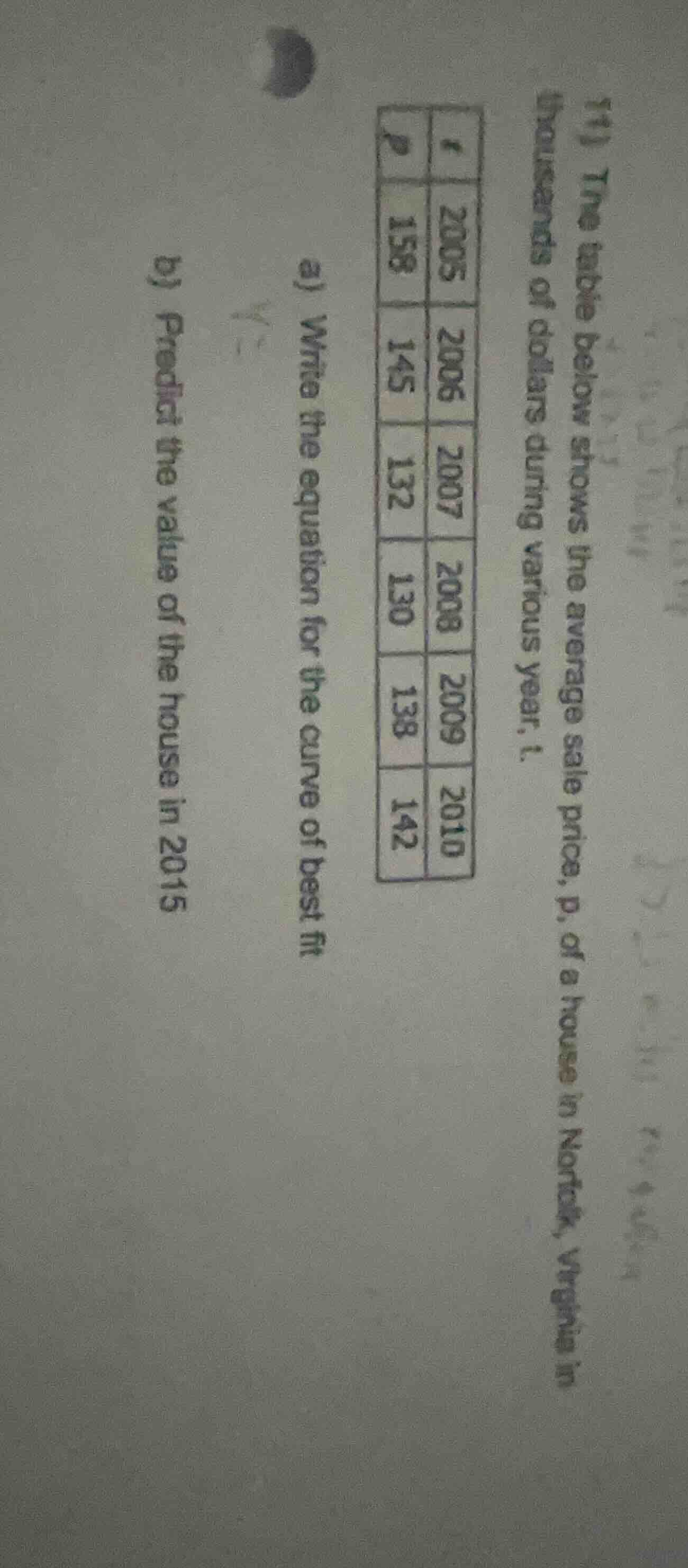 11) the table below shows the average sale price, p, of a house in norf…