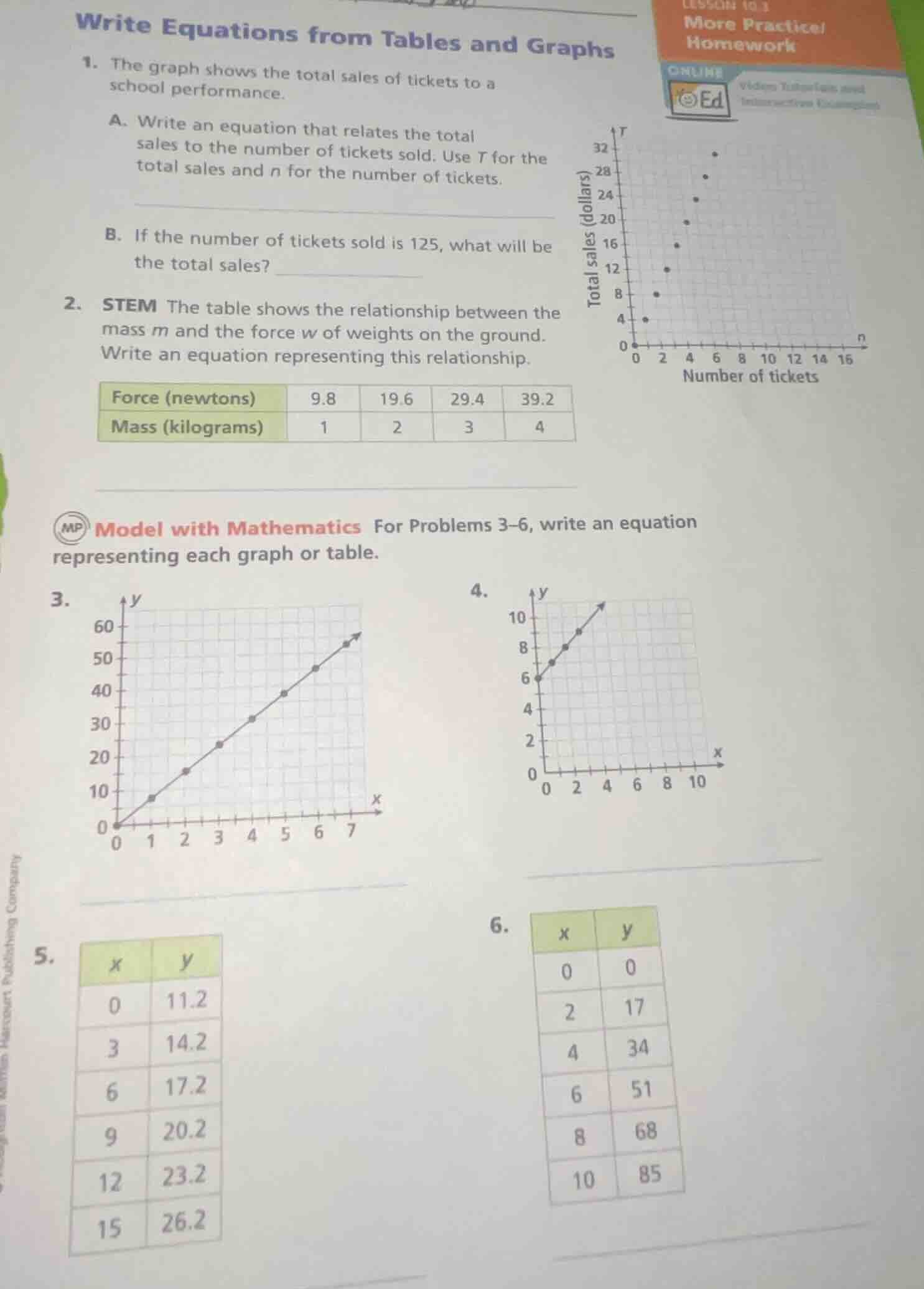 write equations from tables and graphs 1. the graph shows the total sal…