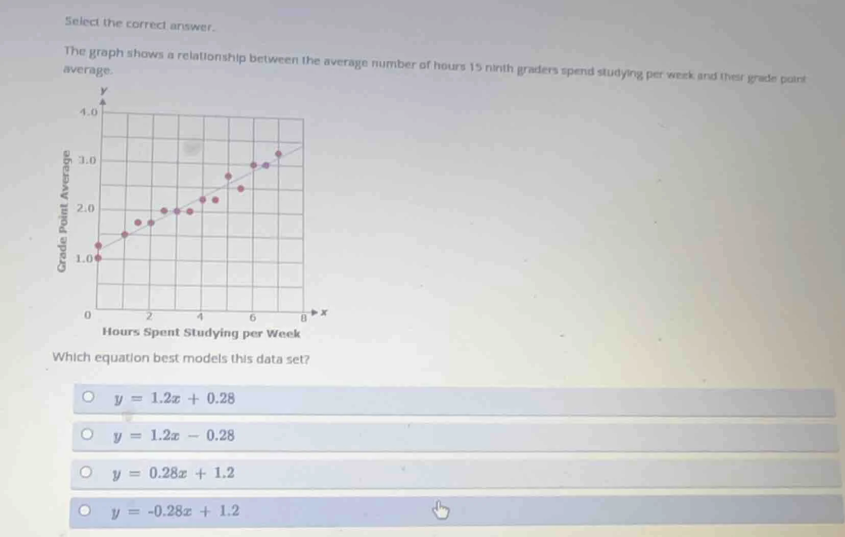 select the correct answer. the graph shows a relationship between the a…