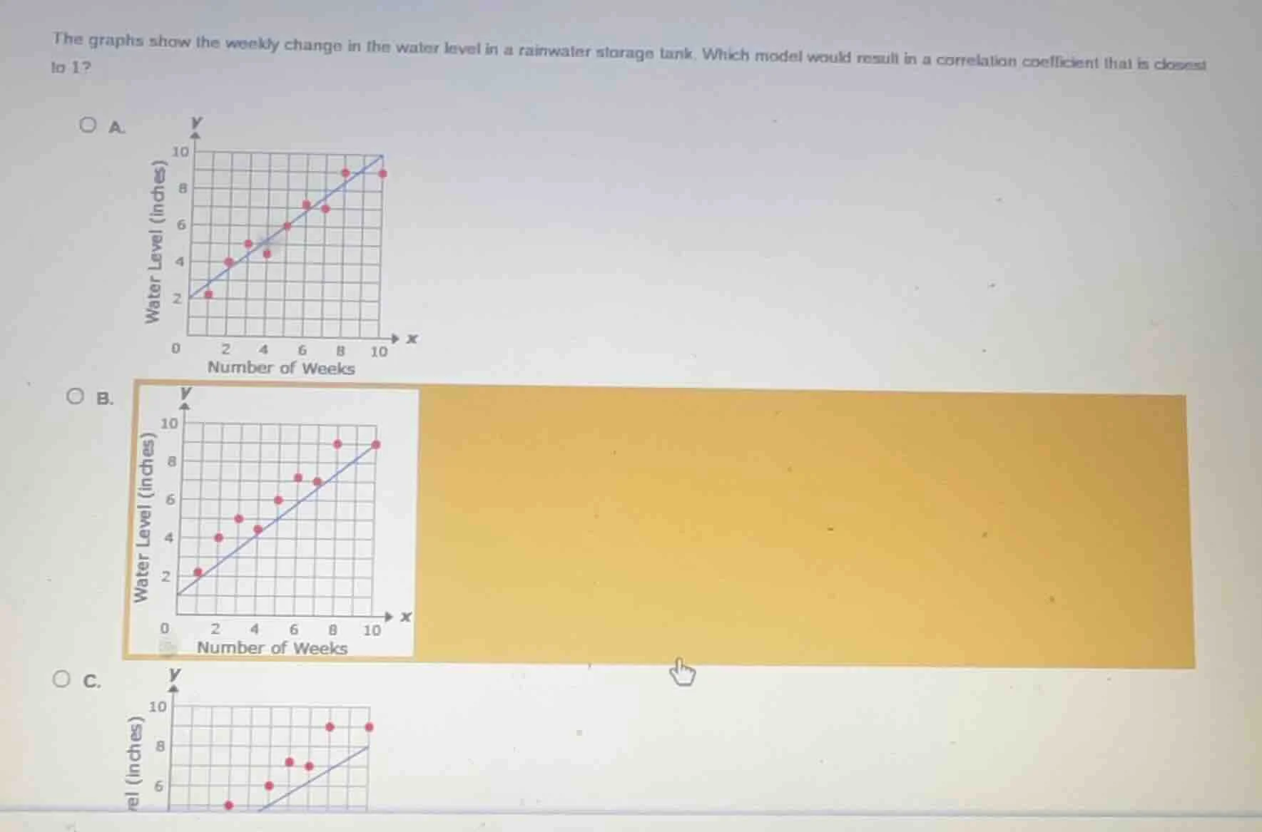 the graphs show the weekly change in the water level in a rainwater sto…