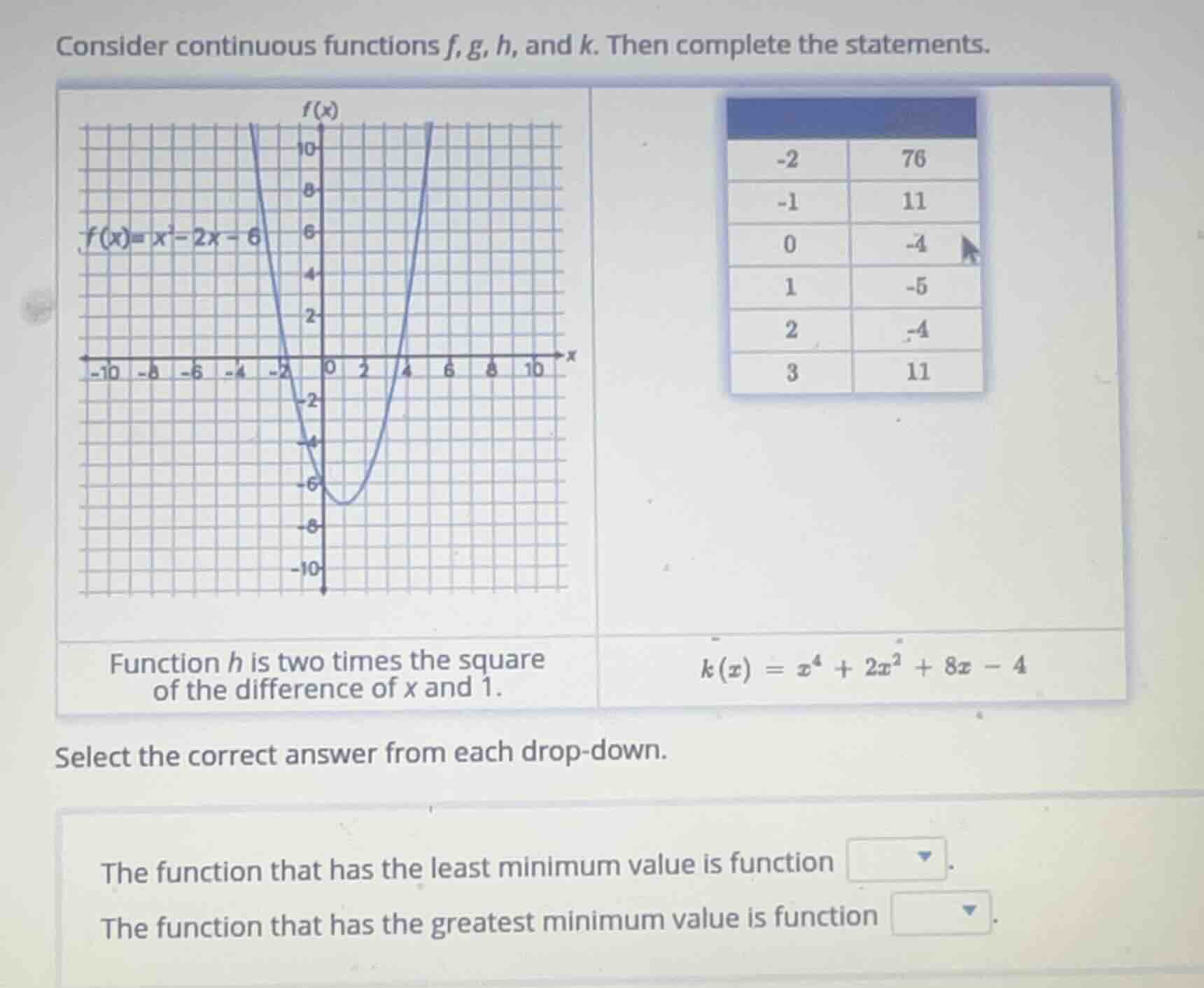 consider continuous functions f, g, h, and k. then complete the stateme…