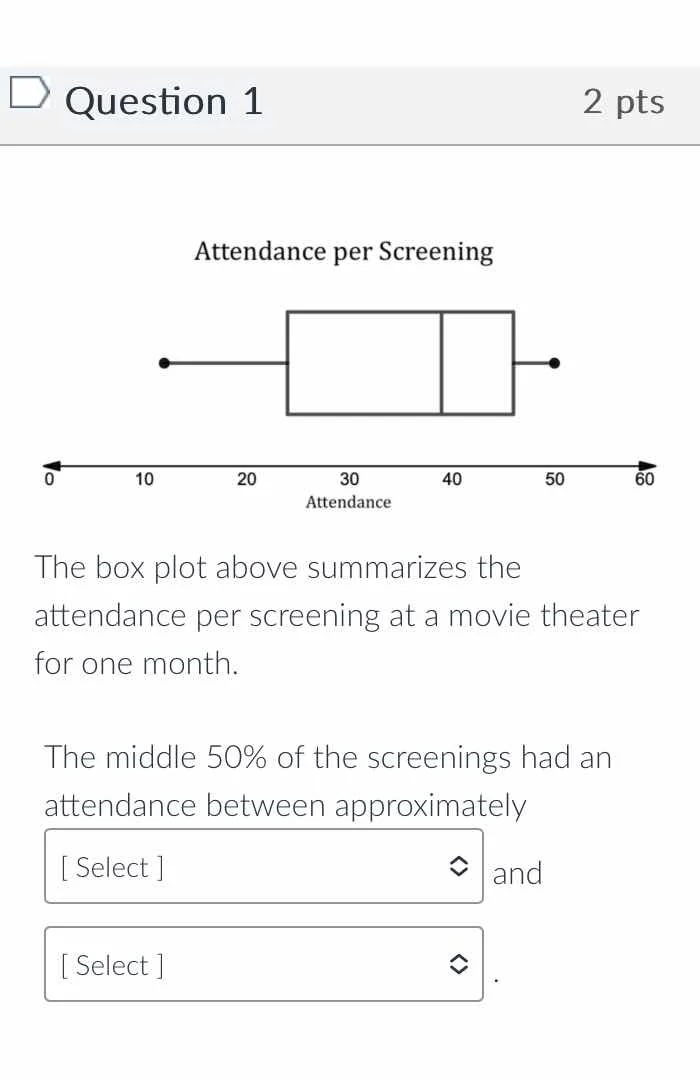 question 1 2 pts attendance per screening the box plot above summarizes…