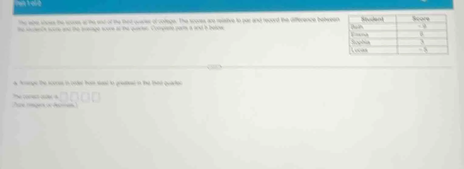 the table shows the scores at the end of the third quarter of a game. t…