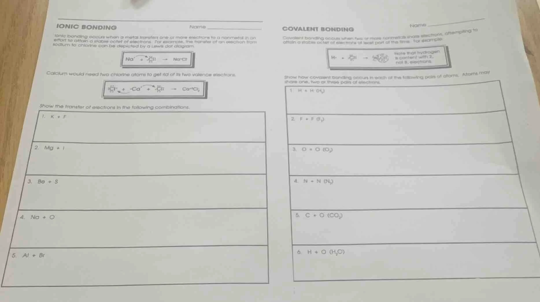 ionic bonding name ionic bonding occurs when a metal transfers one or m…