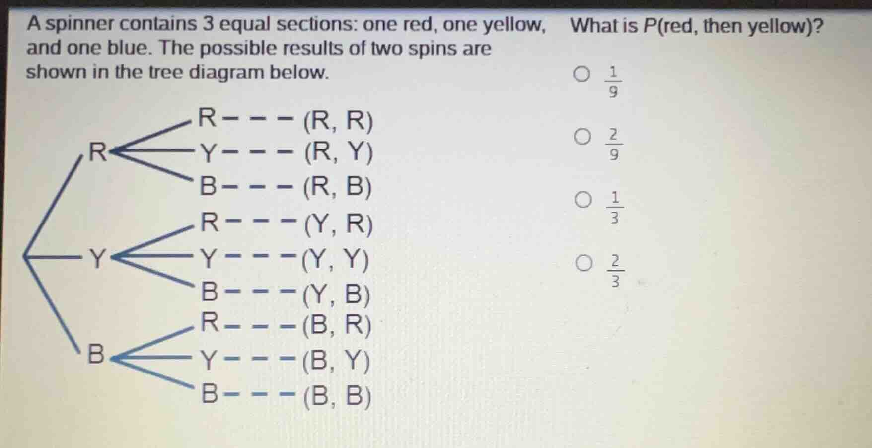 a spinner contains 3 equal sections: one red, one yellow, and one blue.…