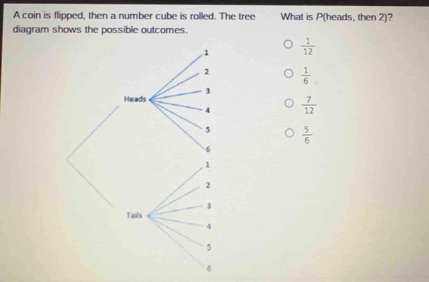 a coin is flipped, then a number cube is rolled. the tree diagram shows…