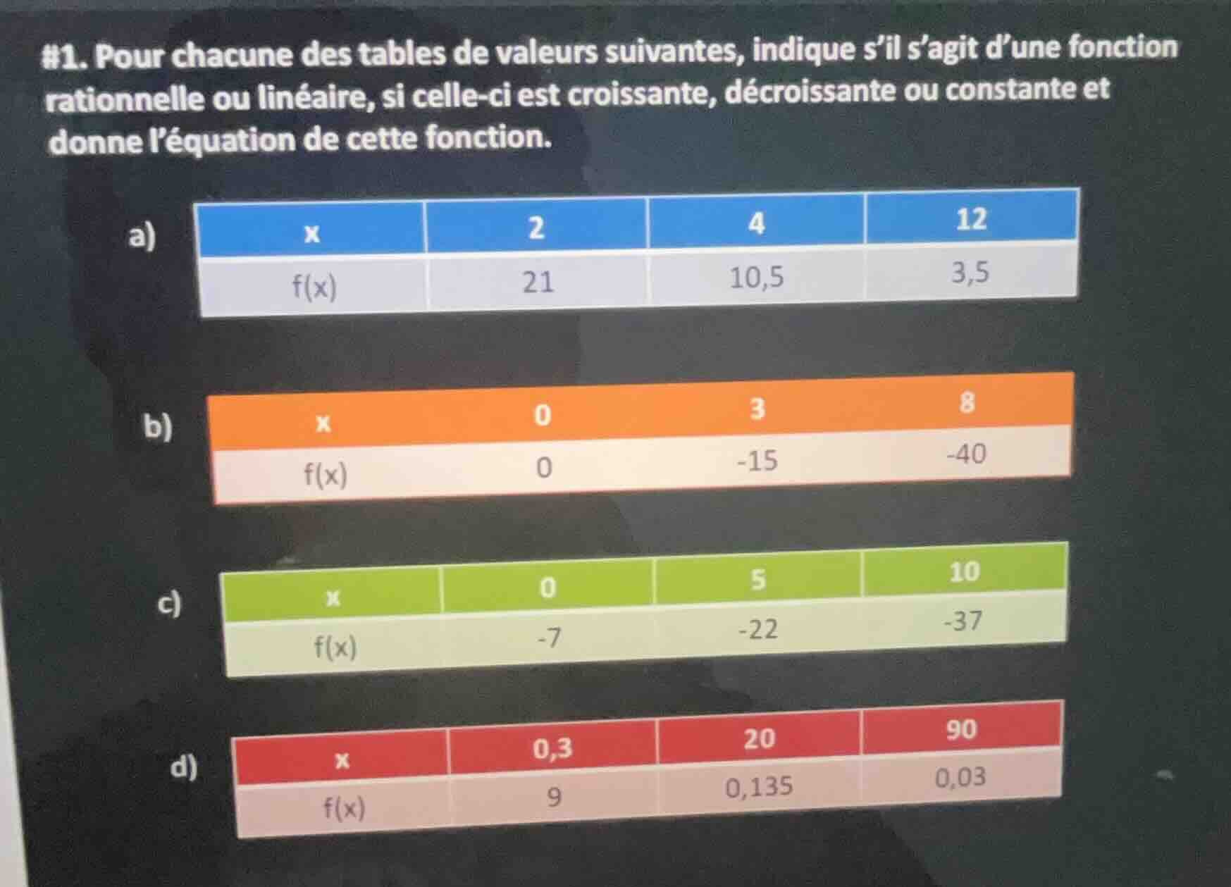 #1. pour chacune des tables de valeurs suivantes, indique sil sagit dun…