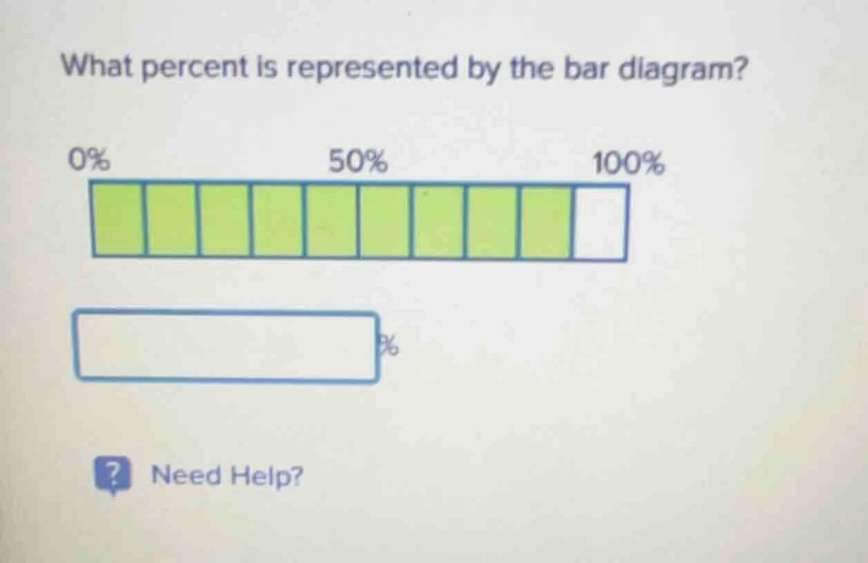 what percent is represented by the bar diagram? 0% 50% 100% % need help?