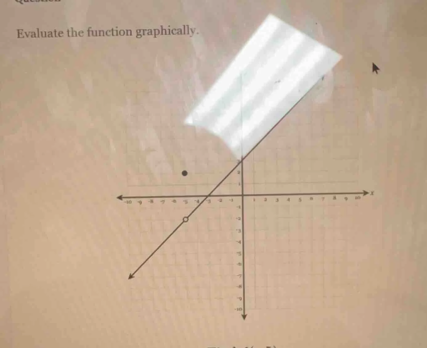 evaluate the function graphically.