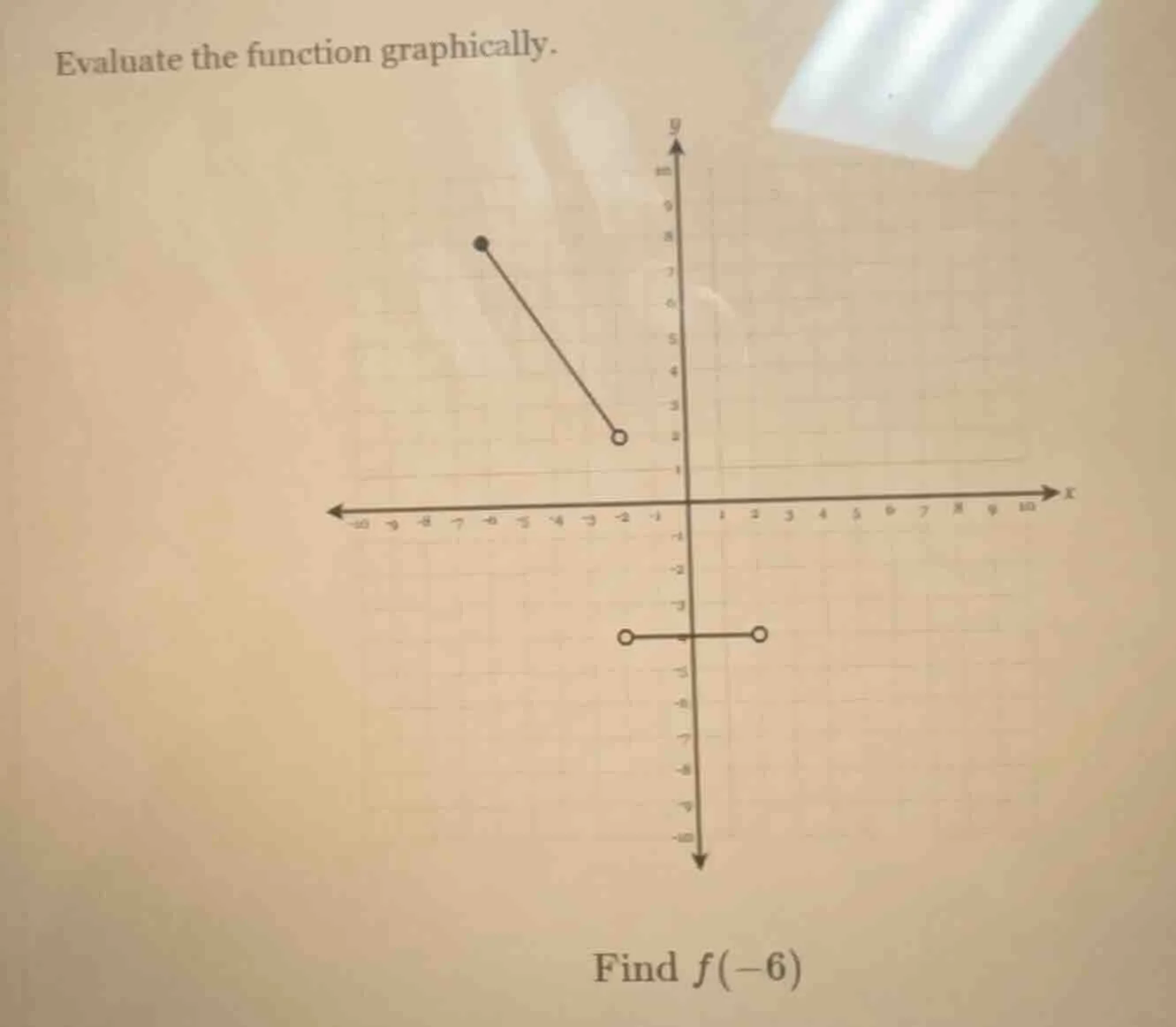 evaluate the function graphically. find ( f(-6) )