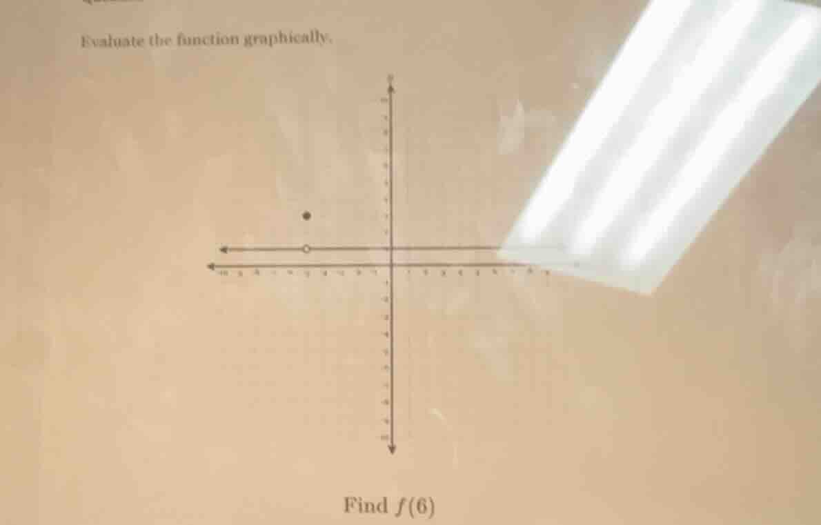 evaluate the function graphically. find ( f(6) )