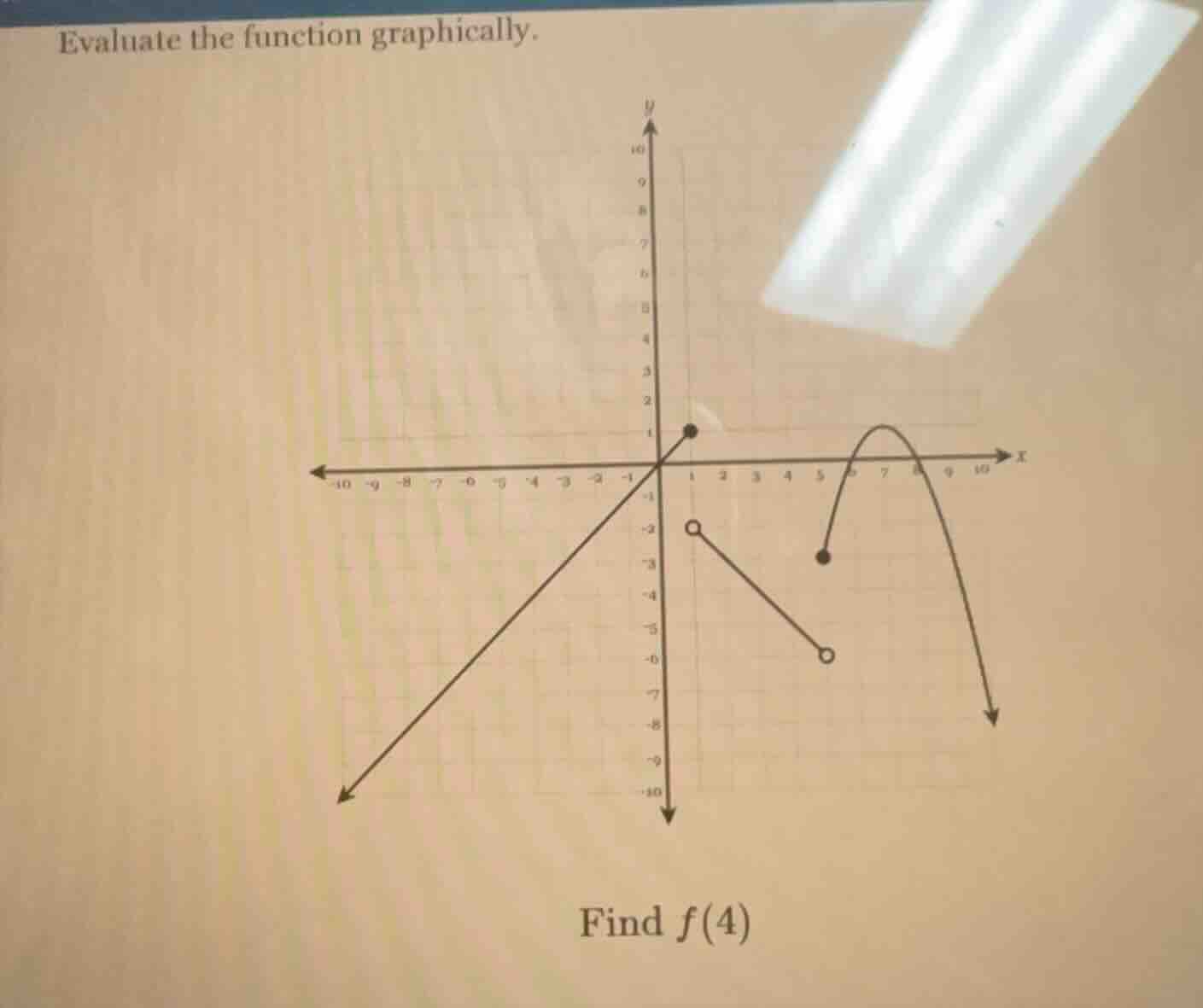 evaluate the function graphically. find $f(4)$